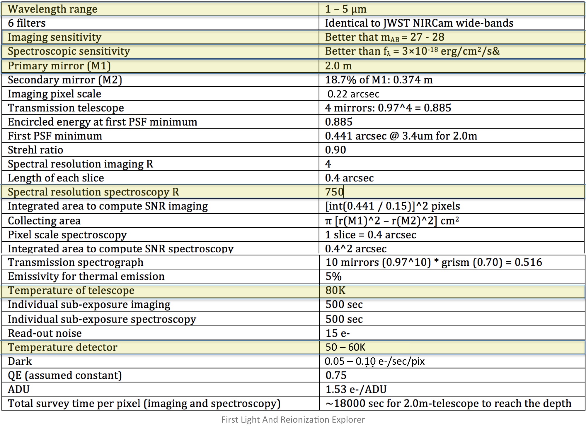 FLARE's Specifications